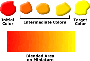 Illustration showing blending colors