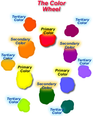 tertiary colours painting